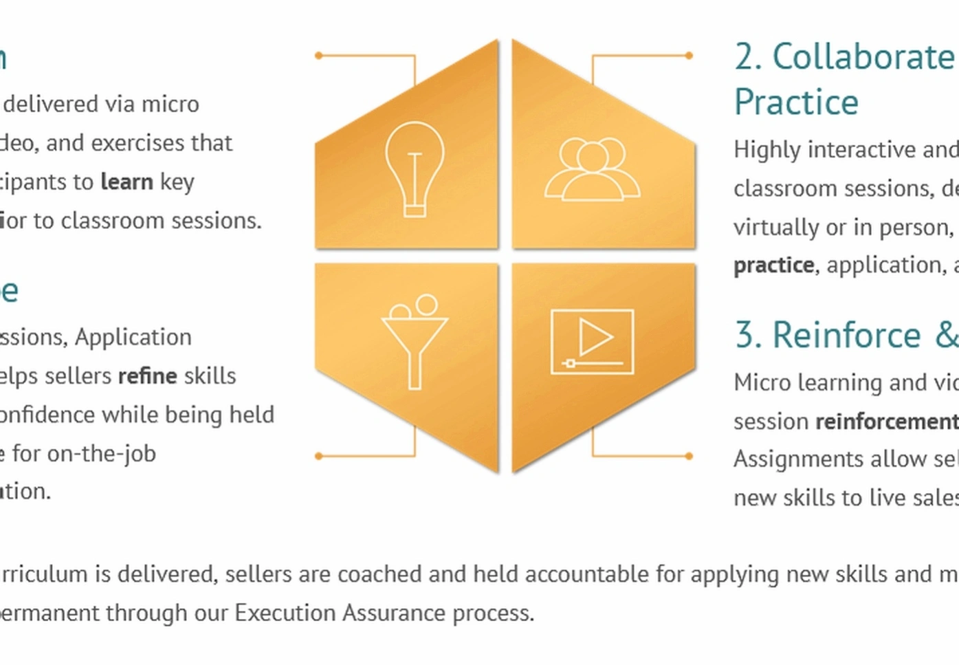 business coaching confidence training session
